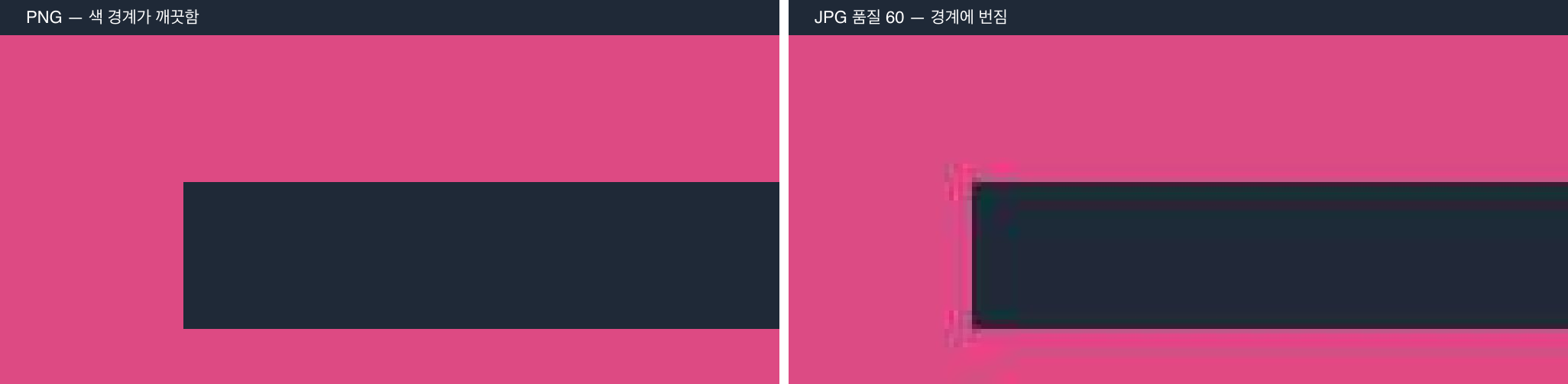 Colour boundary compared between PNG and JPG quality 60; the JPG side shows pink speckling and bleed around the edge.